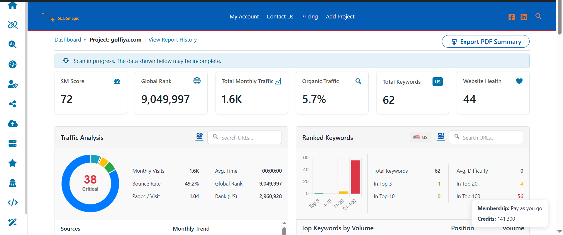 Traffic and Keywords visual