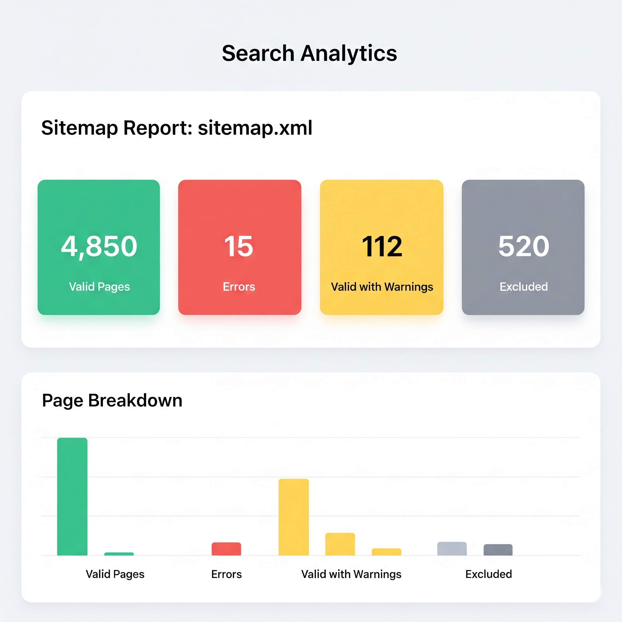 A graphical representation of the Google Search Console sitemap report, showing discovered URLs, errors, and warnings.