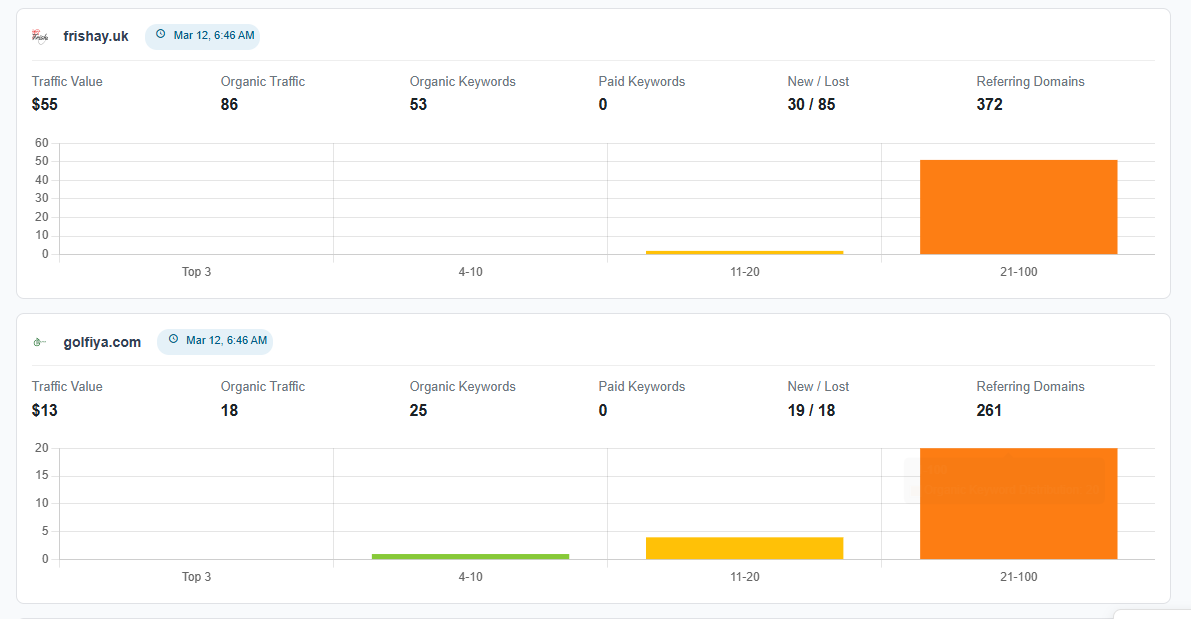 Competitor Dashboard