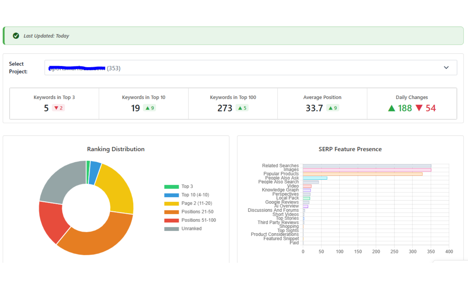 Rank Tracker Dashboard