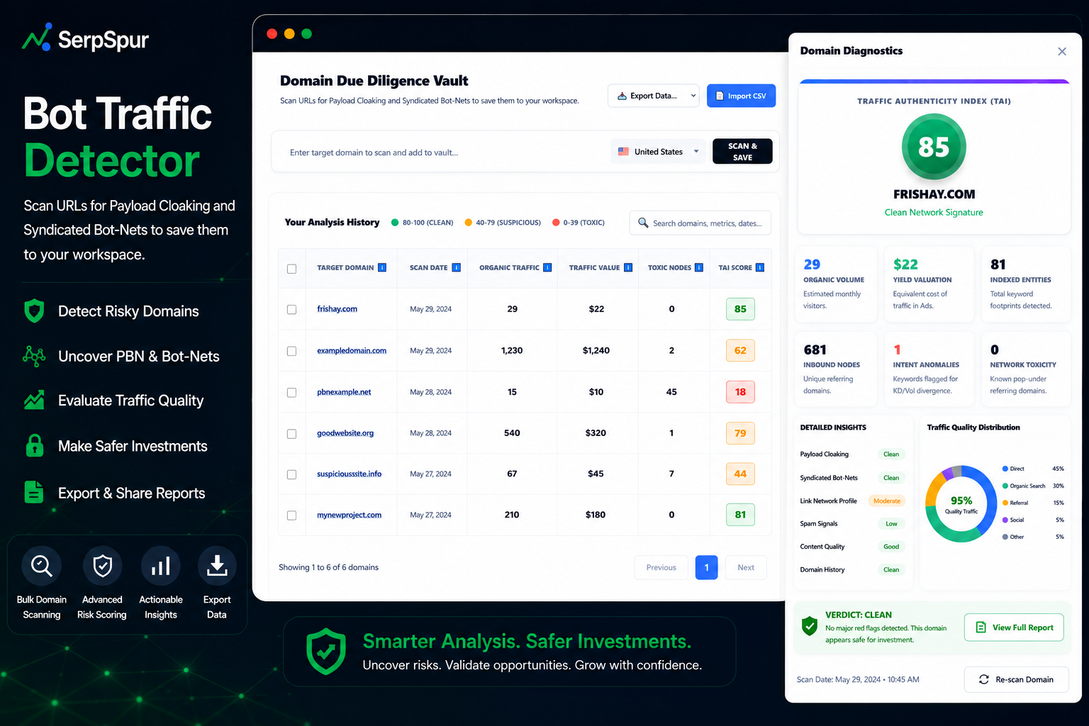 Bot Traffic Detector - SERPSpur